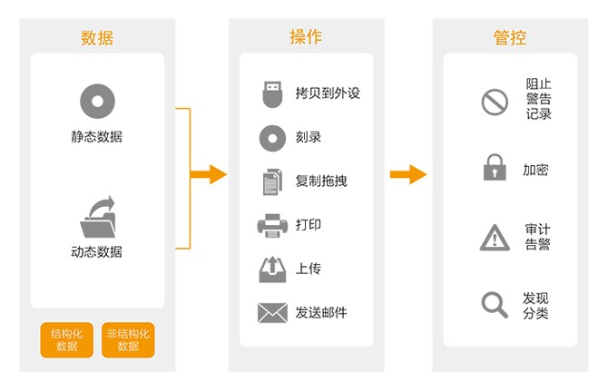 企業(yè)數(shù)據(jù)防泄漏軟件