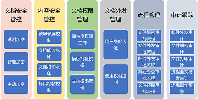 企業(yè)文檔加密軟件