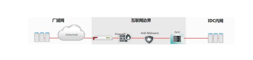 企業級桌面云解決方案