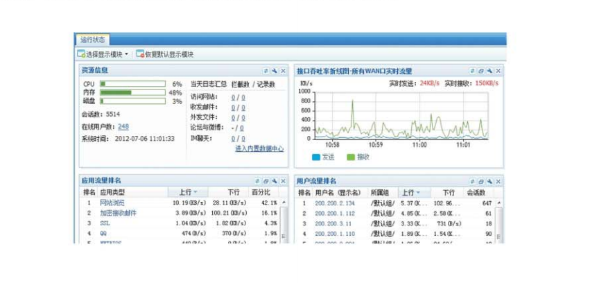 上網(wǎng)行為管理解決方案