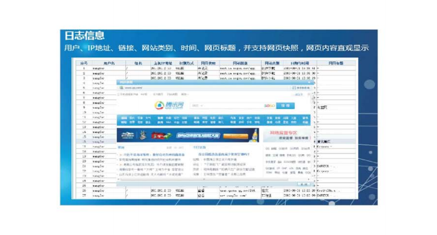 上網(wǎng)行為管理解決方案