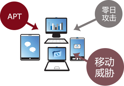 互聯網出口終端上網安全防護解決方案