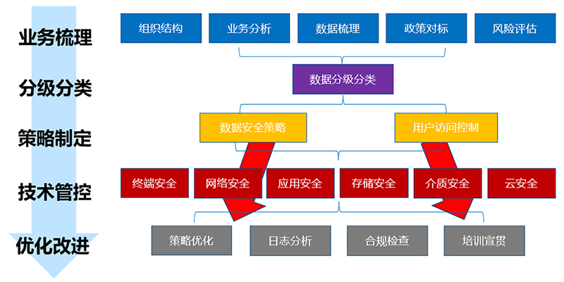 咨詢服務