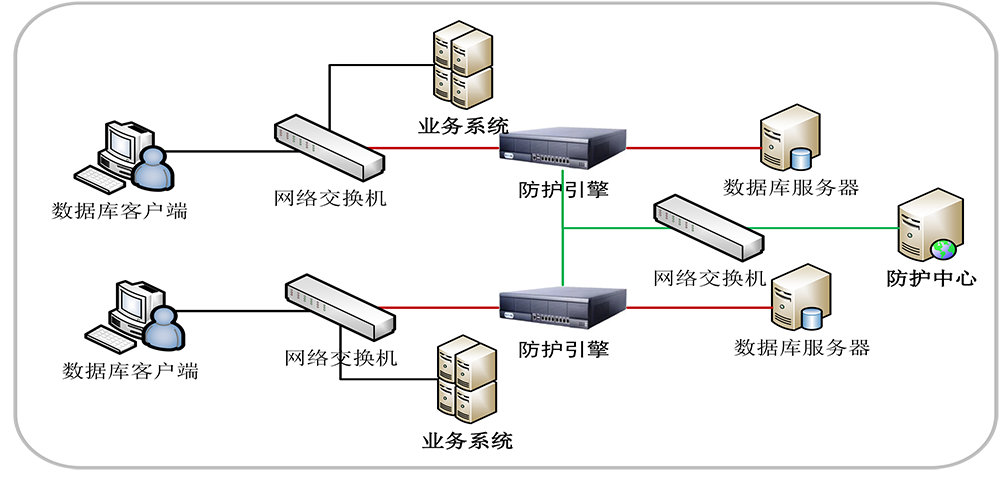 億賽通數據庫防火墻（DAS-FW）