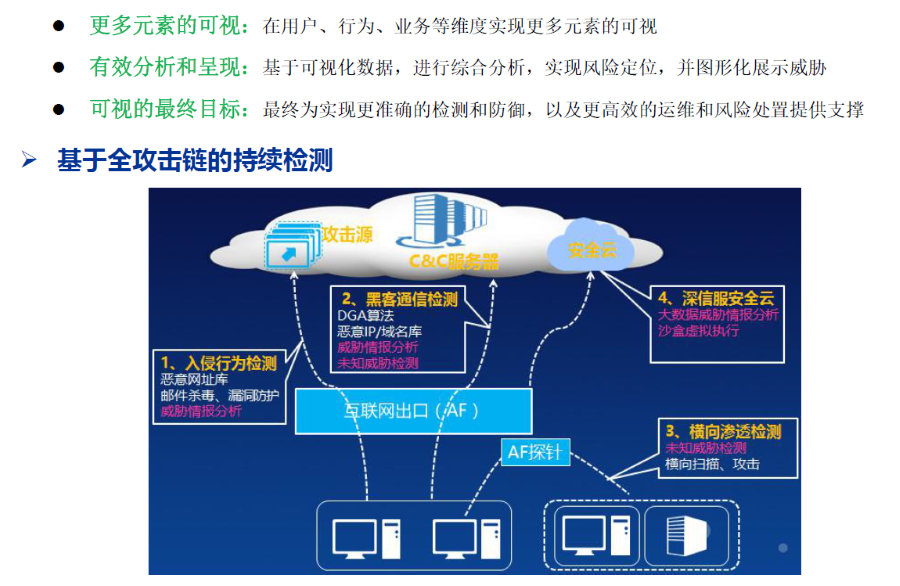 互聯(lián)網(wǎng)出口終端上網(wǎng)安全防護解決方案