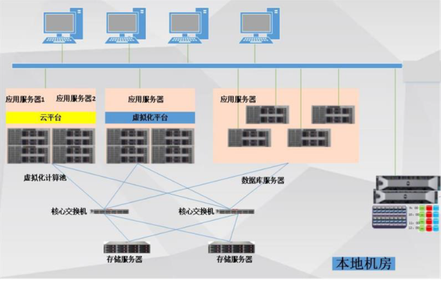 數據備份容災解決方案