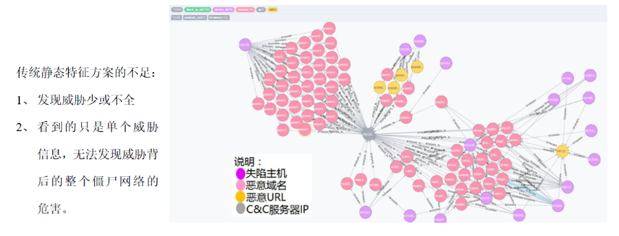 互聯(lián)網(wǎng)出口終端上網(wǎng)安全防護解決方案