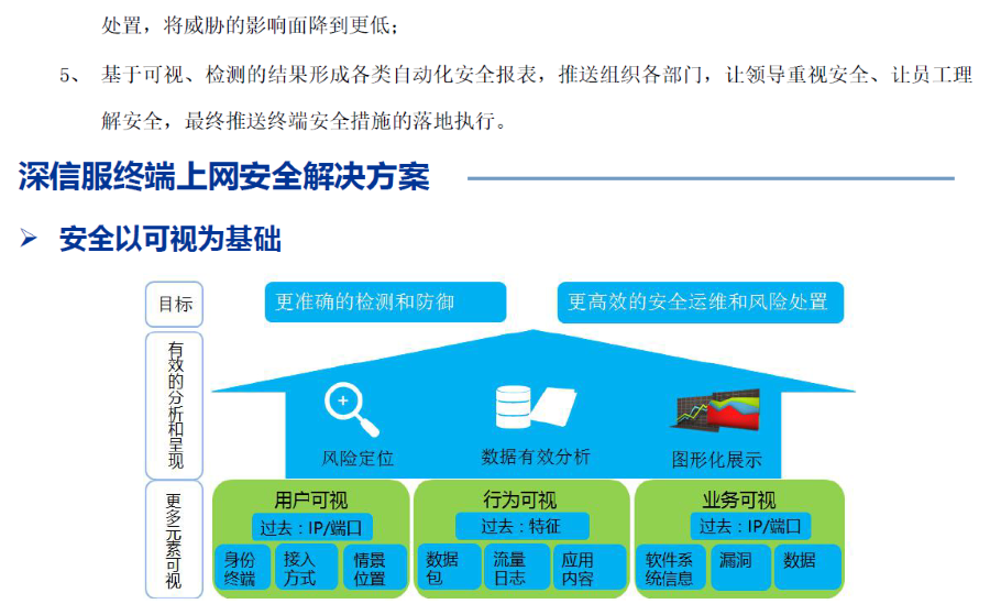 互聯(lián)網(wǎng)出口終端上網(wǎng)安全防護解決方案