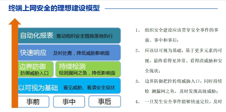 互聯(lián)網(wǎng)出口終端上網(wǎng)安全防護解決方案